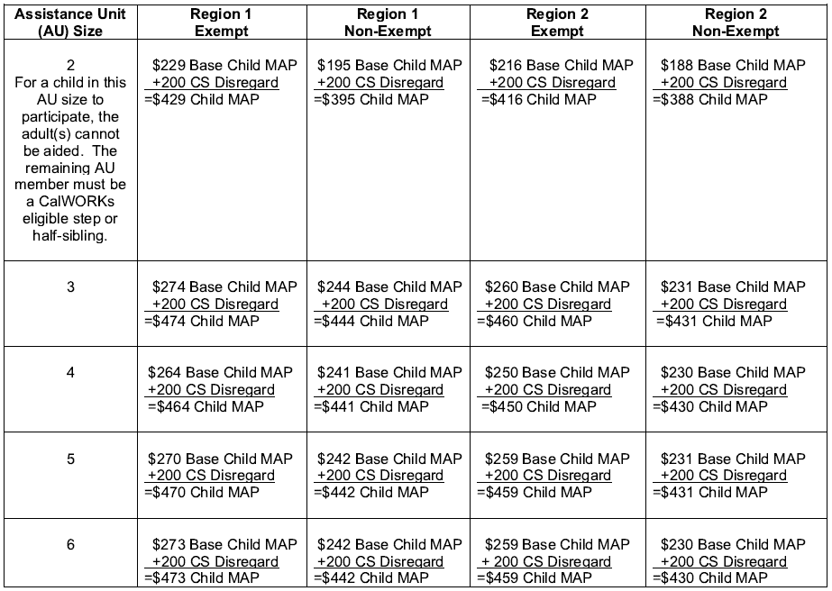 1 9 Child Maximum Aid Payment Chart 1 9 Child Maximum Aid Payment Chart
