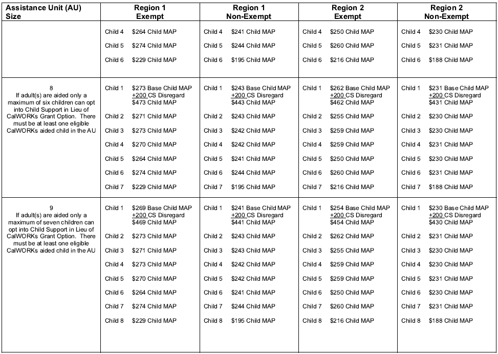 1-9-child-maximum-aid-payment-chart