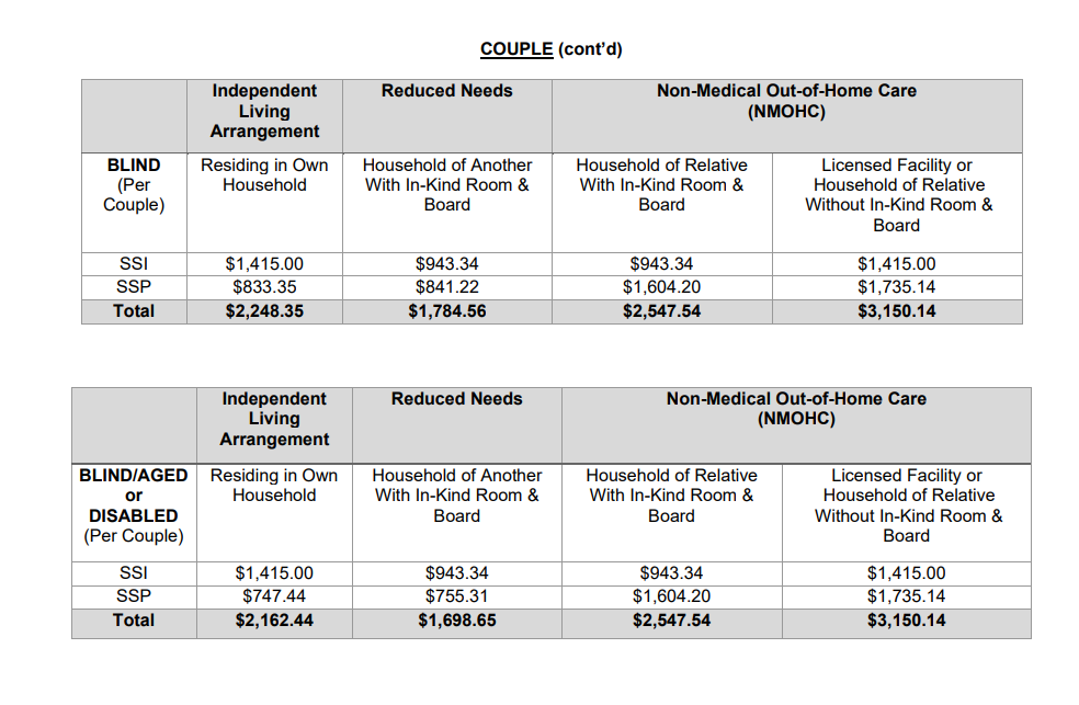 What Is The Standard Ssi Payment