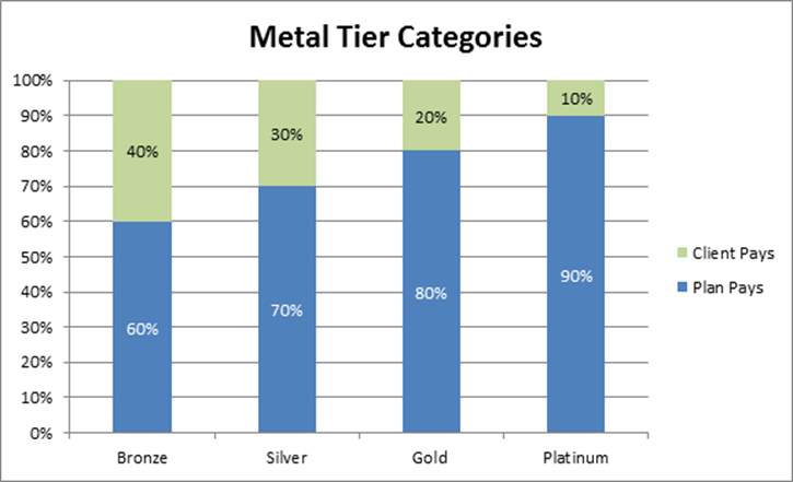 Metal Tier