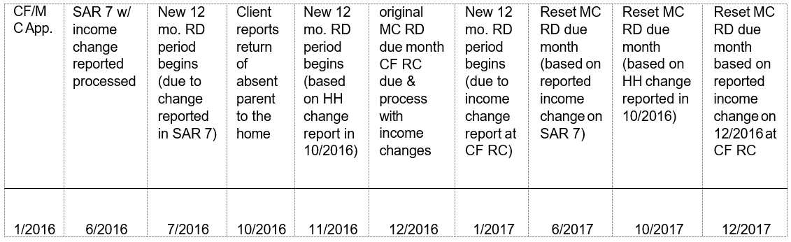 Timeline2