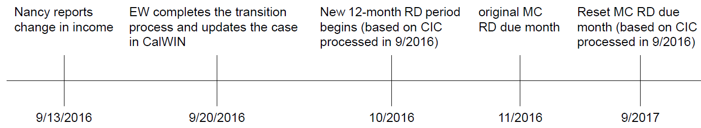 Timeline4